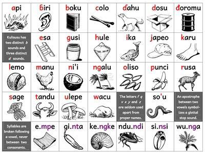 Alphabet_chart_(400x300).jpg Alphabet_chart_(400x300).jpg